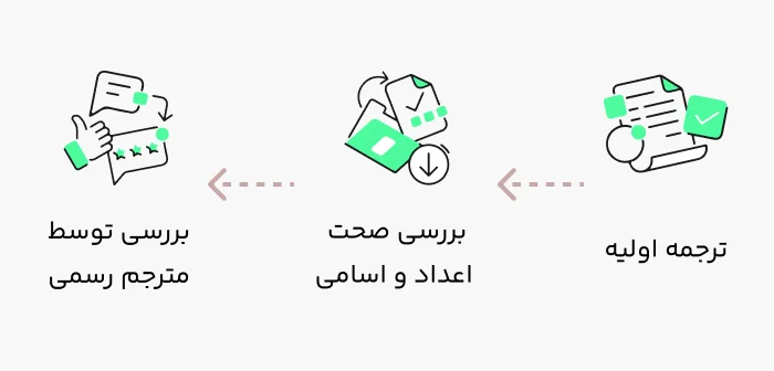 سفارش آنلاین